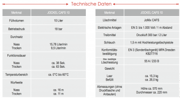 Jockel CAFS 10 Schaumlöscher Feuerlöscher Druckluftschaum 300bar Feuerwehr